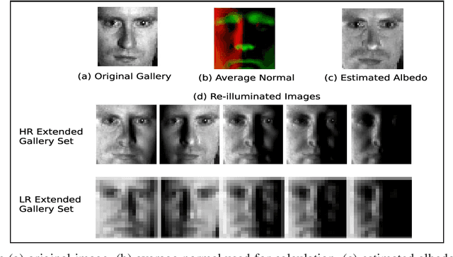 Figure 4 for Synthesis-based Robust Low Resolution Face Recognition