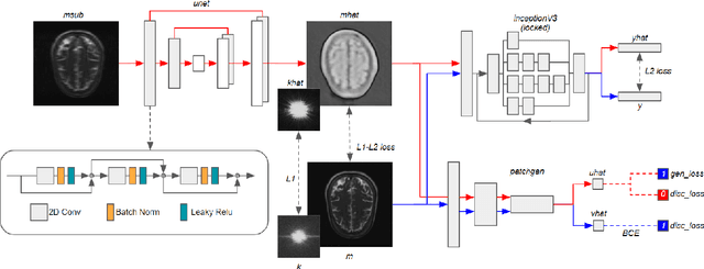 Figure 2 for GRAPPA-GANs for Parallel MRI Reconstruction
