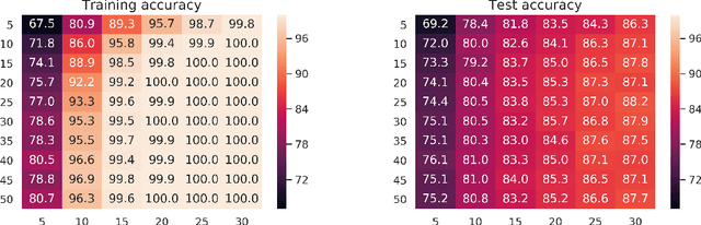 Figure 2 for Provable Memorization via Deep Neural Networks using Sub-linear Parameters