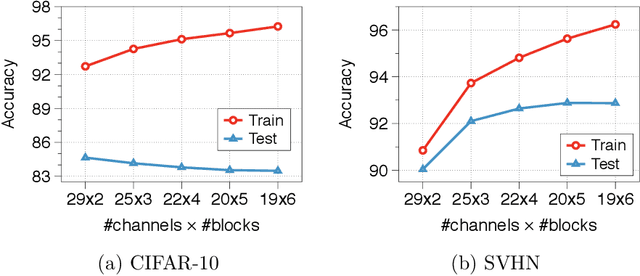 Figure 1 for Provable Memorization via Deep Neural Networks using Sub-linear Parameters