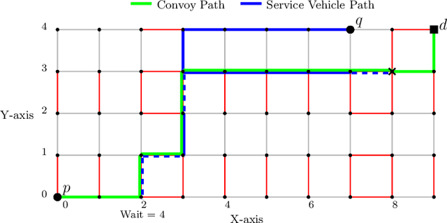 Figure 2 for Assisted Shortest Path Planning for a Convoy through a Repairable Network