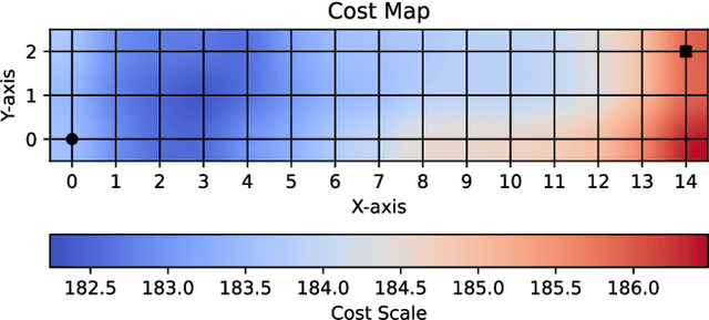 Figure 3 for Assisted Shortest Path Planning for a Convoy through a Repairable Network