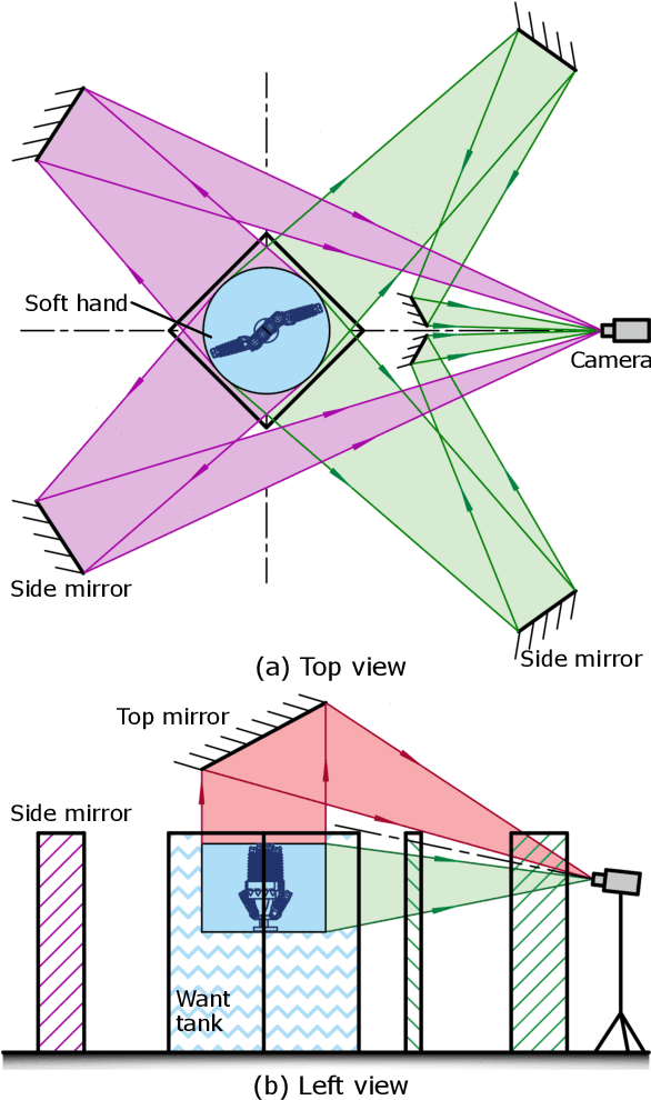 Figure 2 for Biomimetic Evaluation of an Underwater Soft Hand Through Deep Learning-based 3D Pose Reconstruction