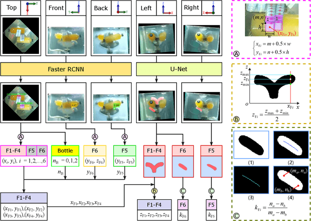Figure 3 for Biomimetic Evaluation of an Underwater Soft Hand Through Deep Learning-based 3D Pose Reconstruction