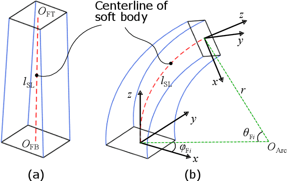 Figure 4 for Biomimetic Evaluation of an Underwater Soft Hand Through Deep Learning-based 3D Pose Reconstruction