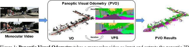 Figure 1 for PVO: Panoptic Visual Odometry