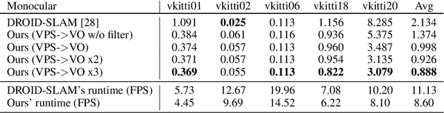 Figure 2 for PVO: Panoptic Visual Odometry