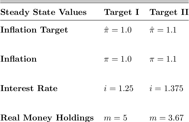 Figure 2 for Can an AI agent hit a moving target?