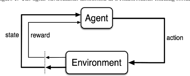 Figure 1 for Can an AI agent hit a moving target?