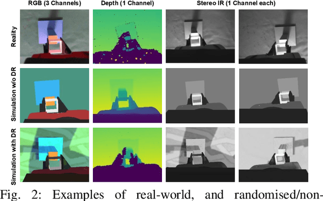 Figure 2 for Coarse-to-Fine for Sim-to-Real: Sub-Millimetre Precision Across the Workspace