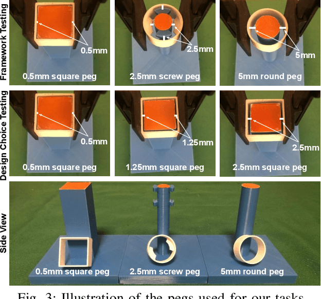 Figure 3 for Coarse-to-Fine for Sim-to-Real: Sub-Millimetre Precision Across the Workspace