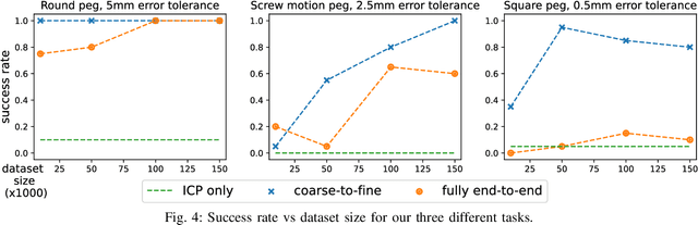 Figure 4 for Coarse-to-Fine for Sim-to-Real: Sub-Millimetre Precision Across the Workspace