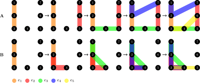 Figure 4 for Tensor Entropy for Uniform Hypergraphs