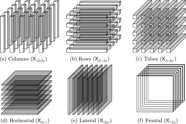 Figure 1 for Tensor Entropy for Uniform Hypergraphs