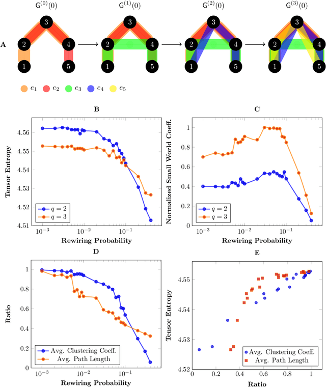 Figure 3 for Tensor Entropy for Uniform Hypergraphs