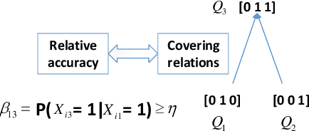 Figure 3 for Cognitive Diagnosis with Explicit Student Vector Estimation and Unsupervised Question Matrix Learning