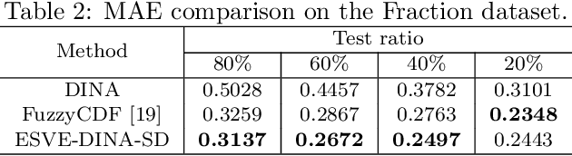 Figure 4 for Cognitive Diagnosis with Explicit Student Vector Estimation and Unsupervised Question Matrix Learning