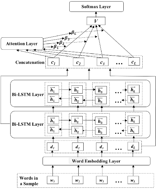 Figure 1 for SEntiMoji: An Emoji-Powered Learning Approach for Sentiment Analysis in Software Engineering