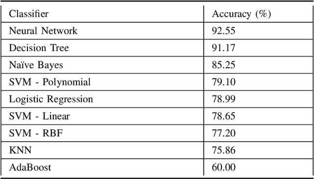 Figure 3 for DRDr II: Detecting the Severity Level of Diabetic Retinopathy Using Mask RCNN and Transfer Learning