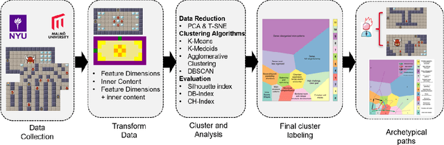 Figure 1 for Towards Designer Modeling through Design Style Clustering