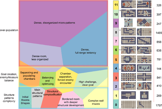 Figure 2 for Towards Designer Modeling through Design Style Clustering