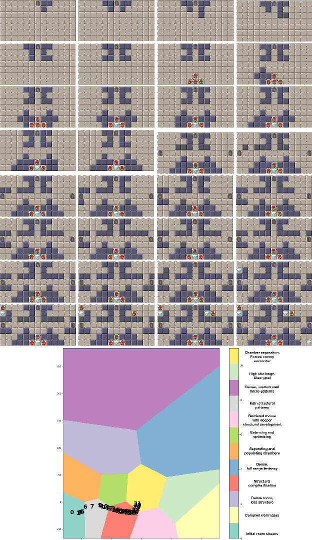 Figure 3 for Towards Designer Modeling through Design Style Clustering