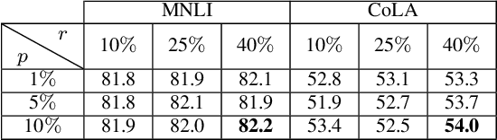 Figure 3 for Efficient Fine-Tuning of BERT Models on the Edge