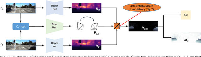 Figure 3 for Unsupervised Scale-consistent Depth Learning from Video