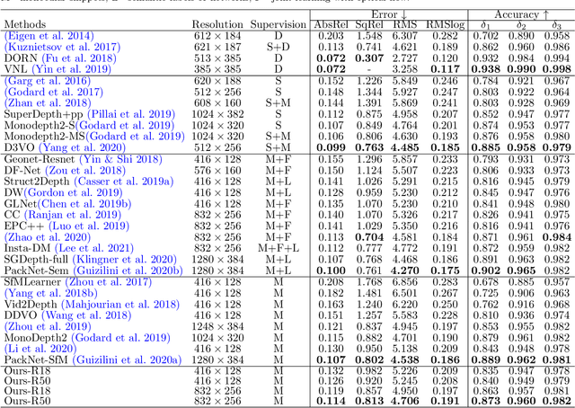 Figure 2 for Unsupervised Scale-consistent Depth Learning from Video