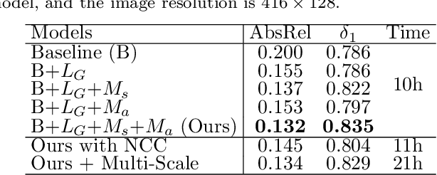 Figure 4 for Unsupervised Scale-consistent Depth Learning from Video