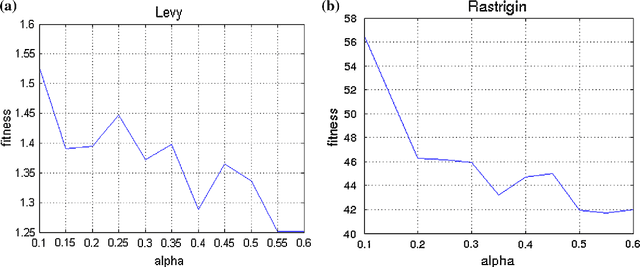 Figure 1 for Memory Enriched Big Bang Big Crunch Optimization Algorithm for Data Clustering