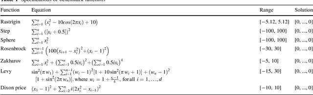 Figure 2 for Memory Enriched Big Bang Big Crunch Optimization Algorithm for Data Clustering