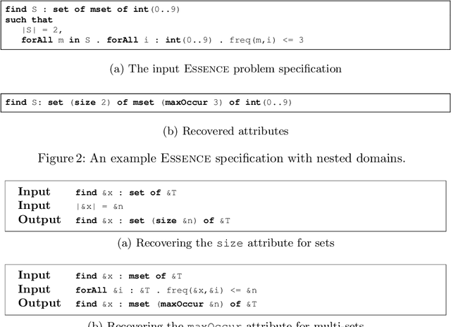 Figure 1 for Towards Reformulating Essence Specifications for Robustness