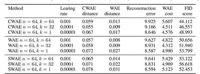 Figure 4 for One-element Batch Training by Moving Window