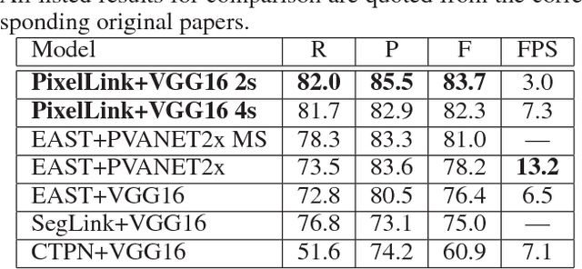 Figure 2 for PixelLink: Detecting Scene Text via Instance Segmentation