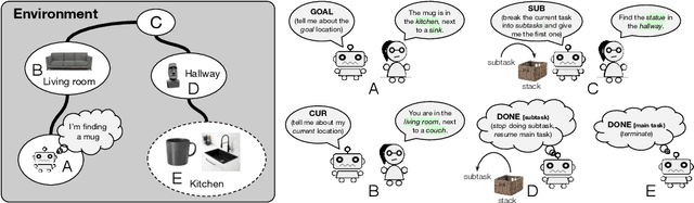 Figure 1 for Learning When and What to Ask: a Hierarchical Reinforcement Learning Framework