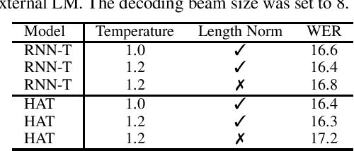 Figure 1 for On Minimum Word Error Rate Training of the Hybrid Autoregressive Transducer