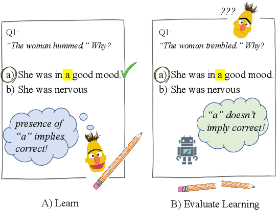 Figure 1 for Learning to Learn to be Right for the Right Reasons