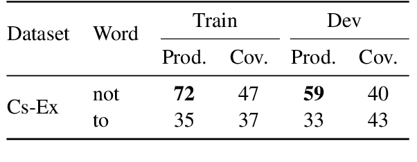 Figure 3 for Learning to Learn to be Right for the Right Reasons