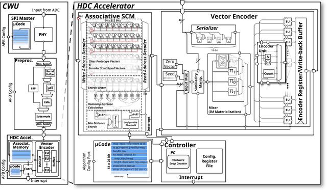 Figure 4 for Vega: A 10-Core SoC for IoT End-Nodes with DNN Acceleration and Cognitive Wake-Up From MRAM-Based State-Retentive Sleep Mode