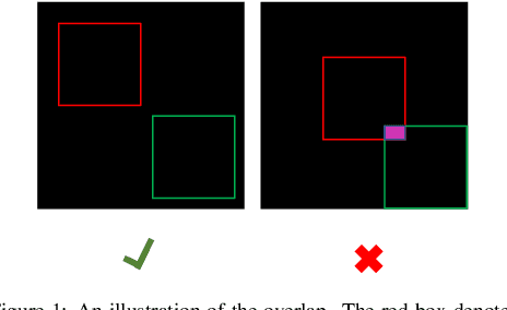Figure 1 for Multi-objects Generation with Amortized Structural Regularization