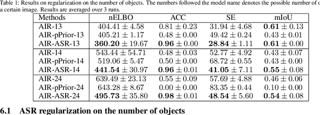 Figure 2 for Multi-objects Generation with Amortized Structural Regularization