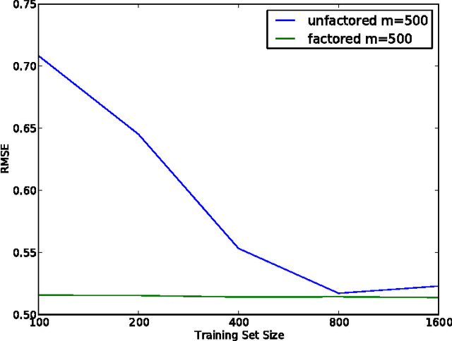 Figure 3 for The Statistical Inefficiency of Sparse Coding for Images (or, One Gabor to Rule them All)