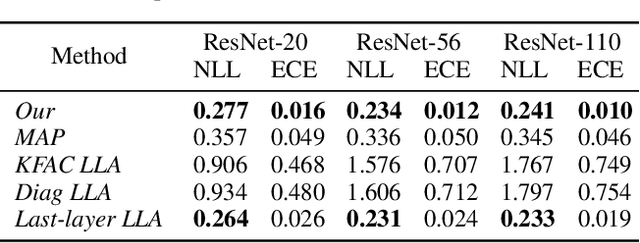 Figure 4 for NeuralEF: Deconstructing Kernels by Deep Neural Networks