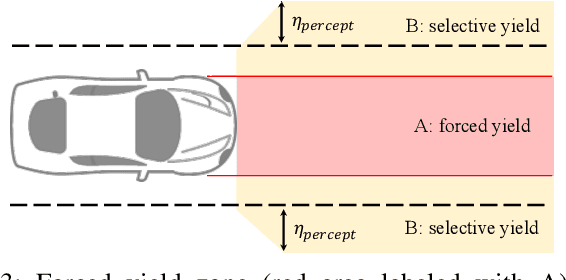 Figure 3 for Cooperation-Aware Lane Change Maneuver in Dense Traffic based on Model Predictive Control with Recurrent Neural Network
