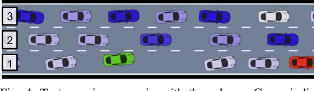 Figure 4 for Cooperation-Aware Lane Change Control in Dense Traffic