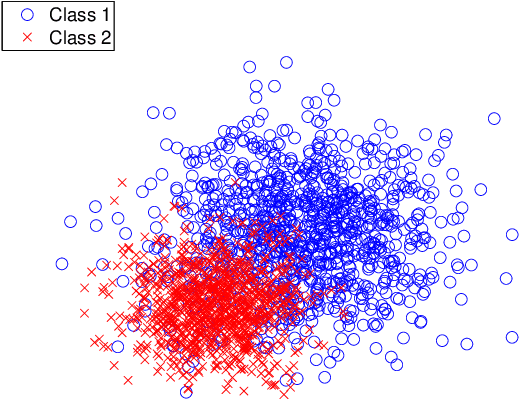Figure 1 for Soft Methodology for Cost-and-error Sensitive Classification