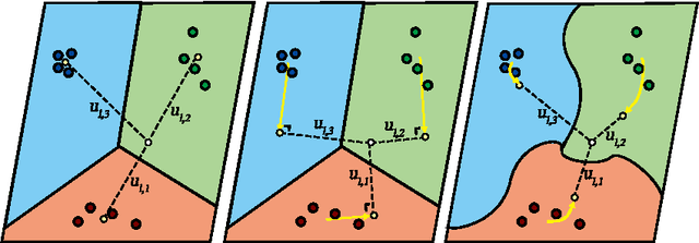 Figure 1 for Kernel Relative-prototype Spectral Filtering for Few-shot Learning