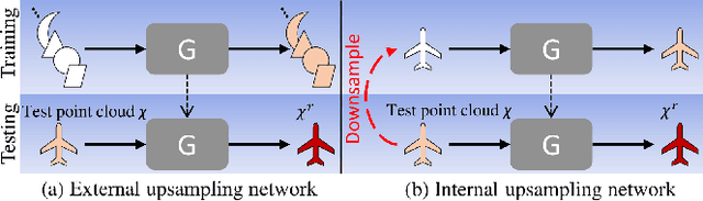 Figure 3 for "Zero Shot" Point Cloud Upsampling