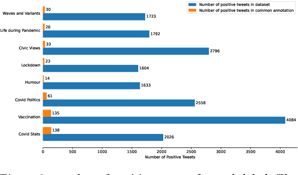 Figure 3 for COVID-19-related Nepali Tweets Classification in a Low Resource Setting